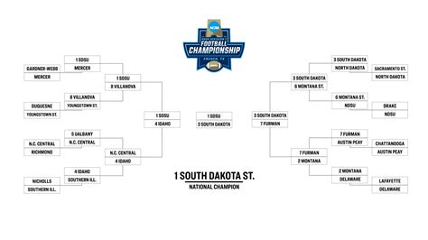 2023 fcs playoff schedule